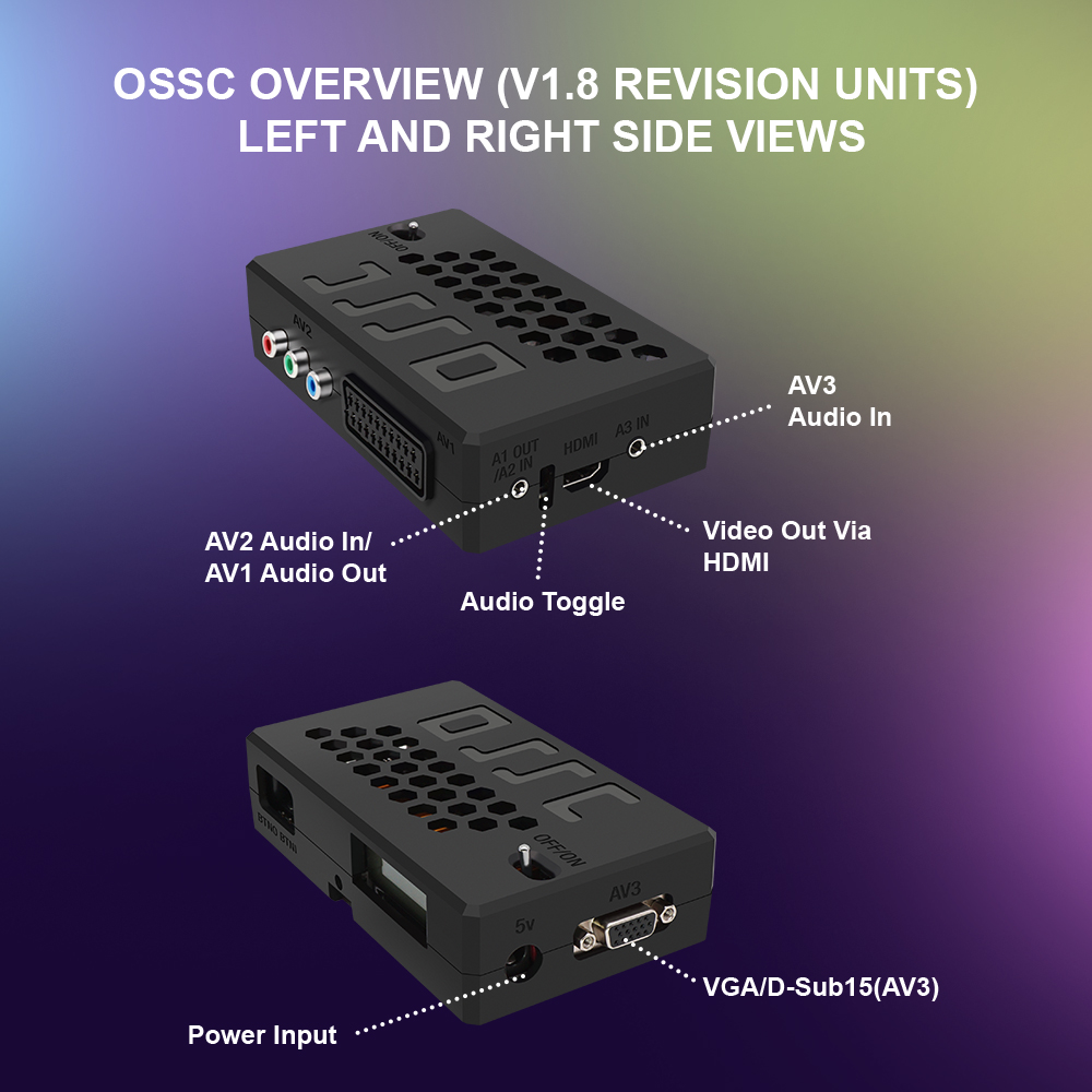 Bitfunx V1.8 OSSC HDMI Convert - Retro Gaming Play Zone บทวิจารณ์และราคา